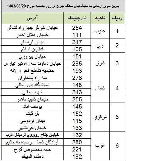 جزییات و آدرس جایگاه های عرضه بنزین سوپر در پایتخت + جدول جزییات و آدرس جایگاه های عرضه بنزین سوپر در پایتخت + جدول