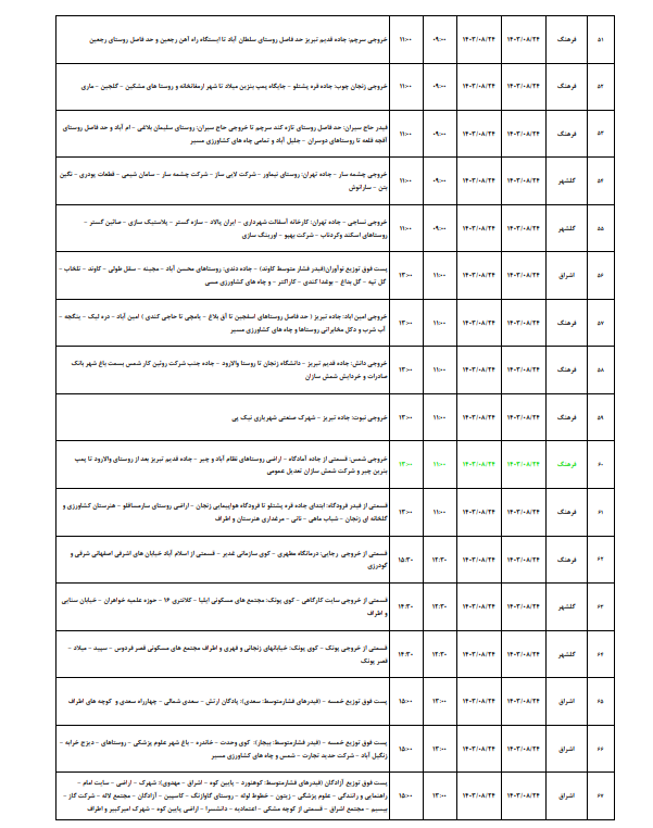 برنامه قطعی برق زنجان فردا ۲۴ آبان ۱۴۰۳ برنامه قطعی برق زنجان فردا ۲۴ آبان ۱۴۰۳