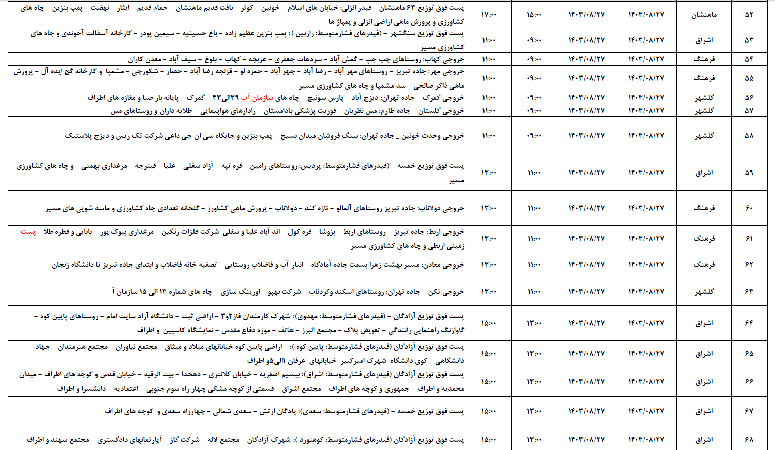 برنامه قطعی برق زنجان فردا ۲۷ آبان ۱۴۰۳ برنامه قطعی برق زنجان فردا ۲۷ آبان ۱۴۰۳