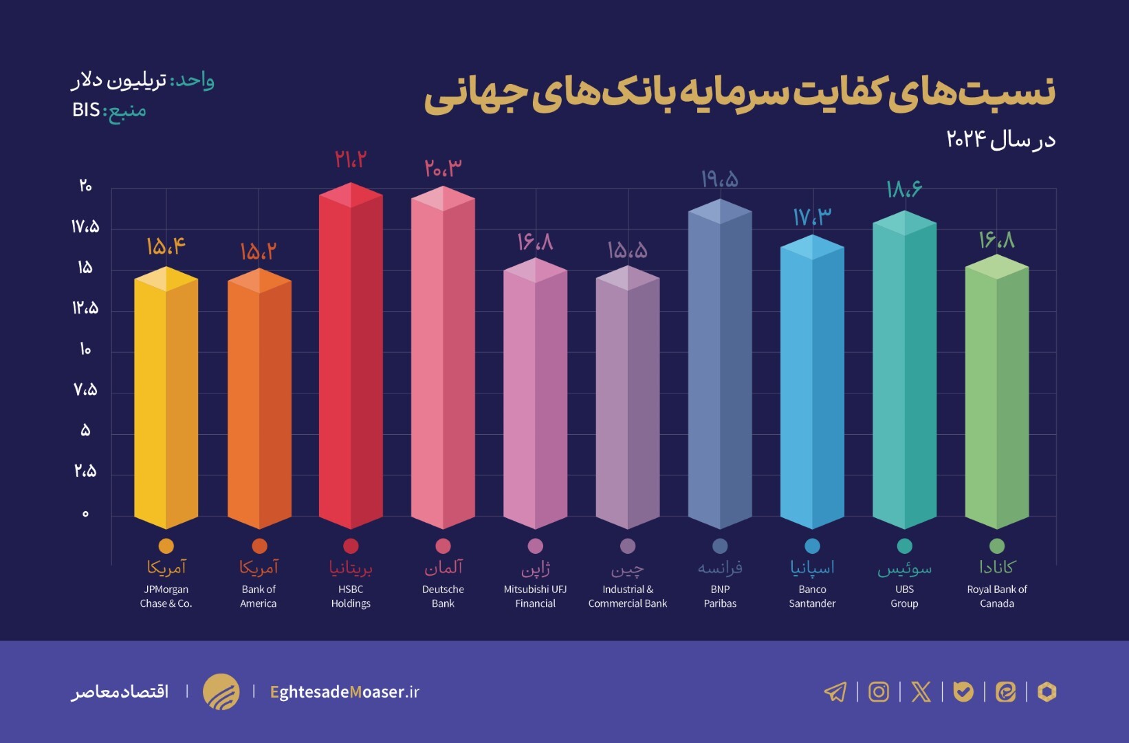 بنگاهداری بانکها، زنگ خطر اقتصاد ایران بنگاهداری بانکها، زنگ خطر اقتصاد ایران