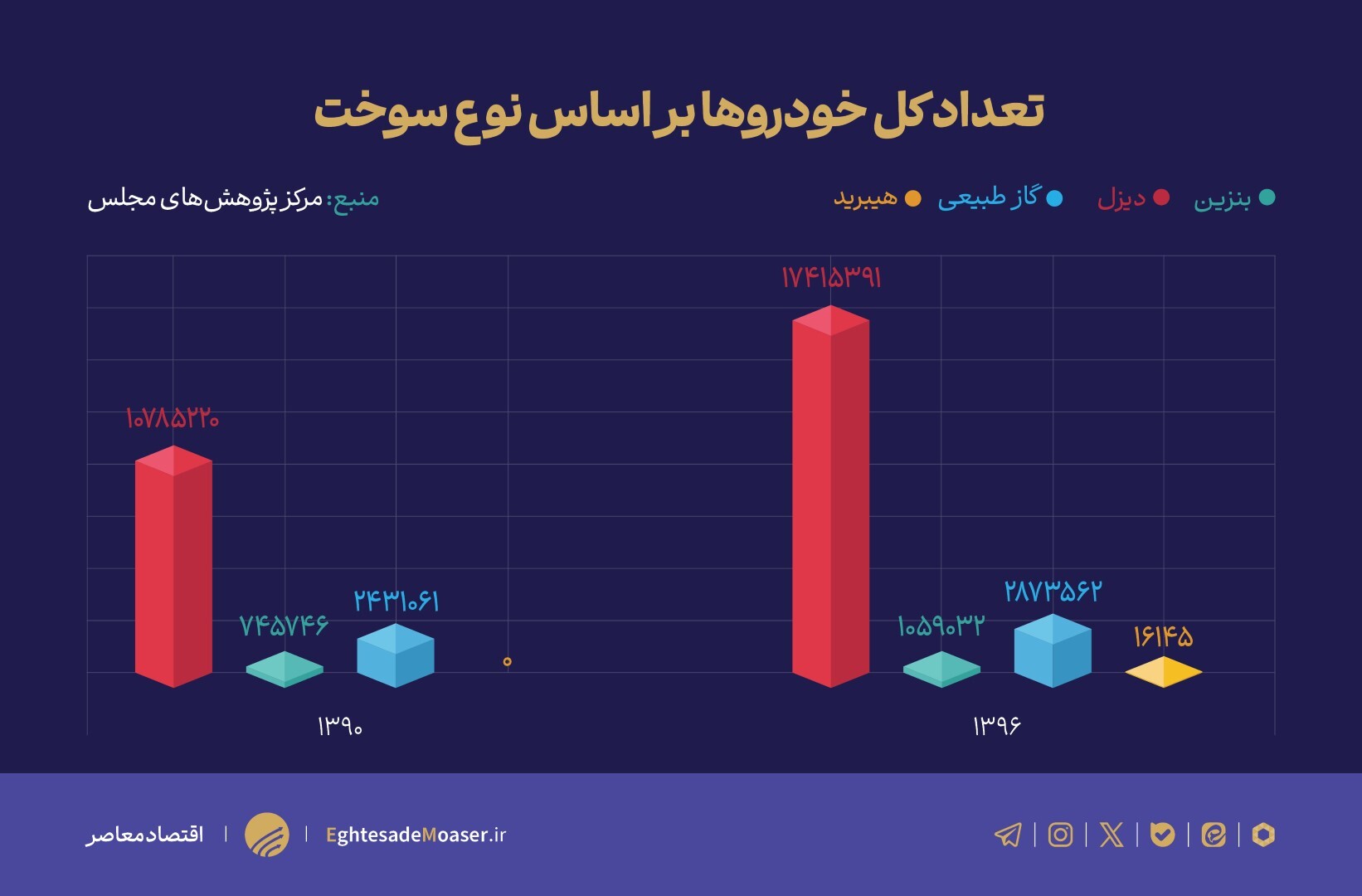 چرا وضعیت آلودگی هوا در ایران بحرانی است؟ چرا وضعیت آلودگی هوا در ایران بحرانی است؟