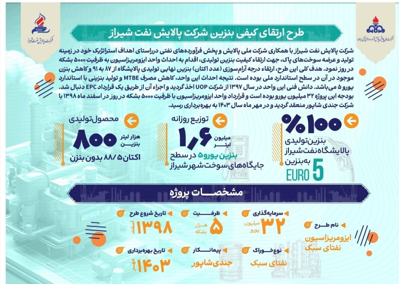 طرح ارتقای كیفی بنزین شركت پالایش نفت شیراز طرح ارتقای كیفی بنزین شركت پالایش نفت شیراز
