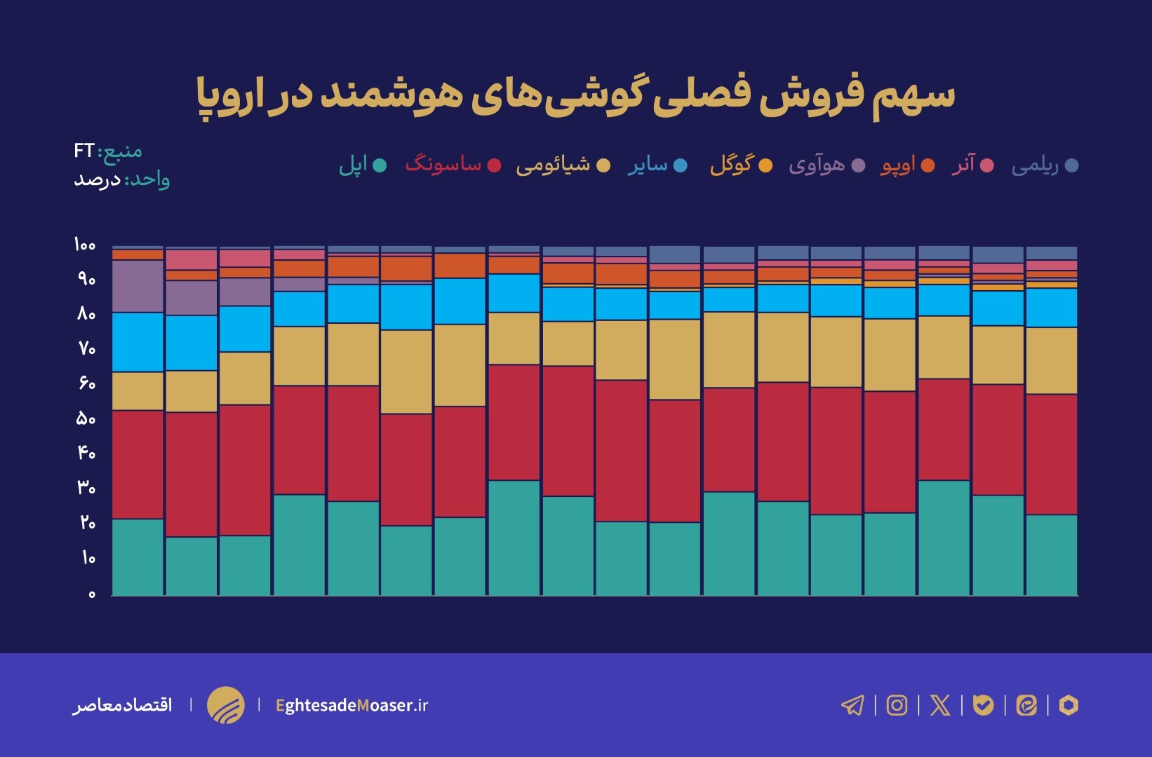 جولان گوشی های چینی در اروپا! جولان گوشی های چینی در اروپا!