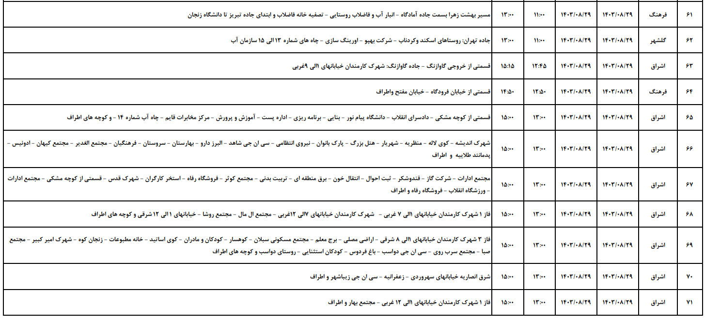 برنامه قطعی برق زنجان فردا ۲۹ آبان ۱۴۰۳ برنامه قطعی برق زنجان فردا ۲۹ آبان ۱۴۰۳