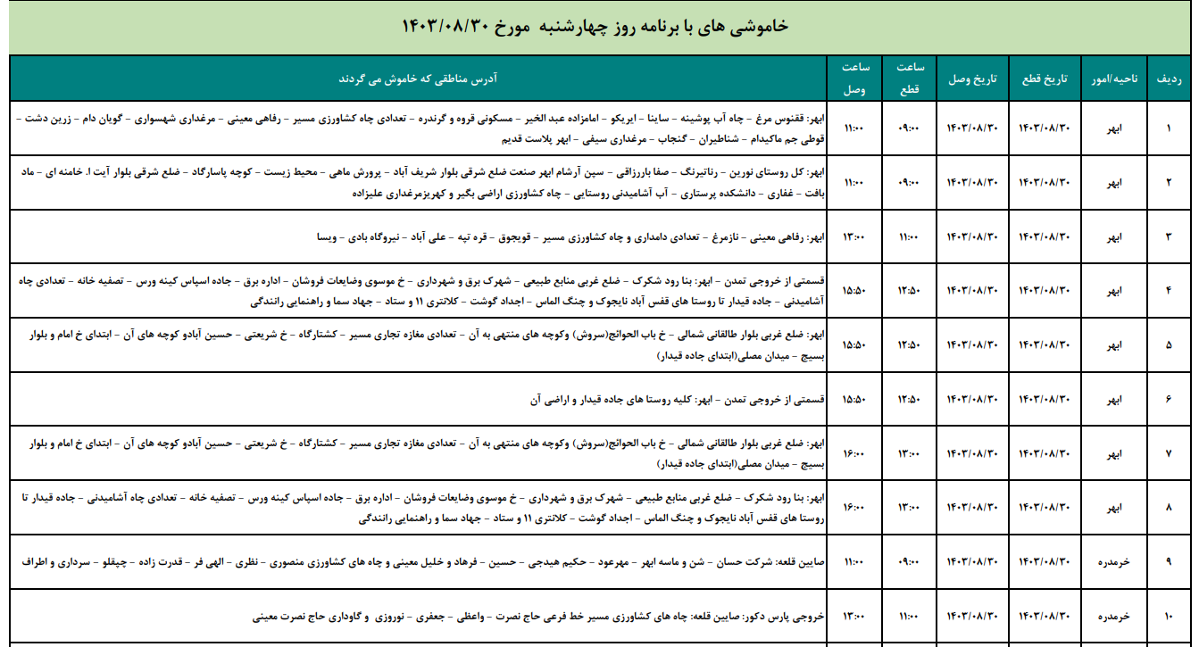 برنامه قطعی برق زنجان ۳۰ آبان ۱۴۰۳ برنامه قطعی برق زنجان