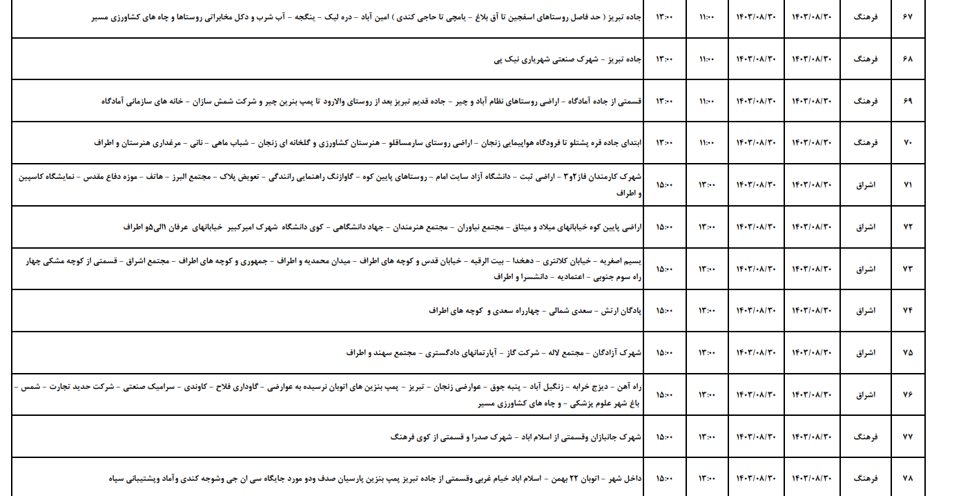 برنامه قطعی برق زنجان ۳۰ آبان ۱۴۰۳ برنامه قطعی برق زنجان