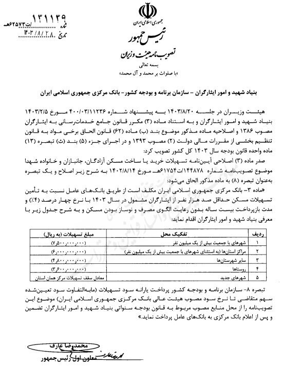 سقف وام مسکن ایثارگران ۷۵۰ میلیون تومان شد سقف وام مسکن ایثارگران ۷۵۰ میلیون تومان شد