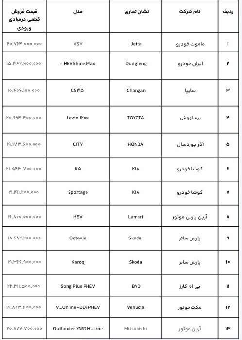آخرین مهلت افتتاح حساب وکالتی برای خرید خودرو آخرین مهلت افتتاح حساب وکالتی برای خرید خودرو