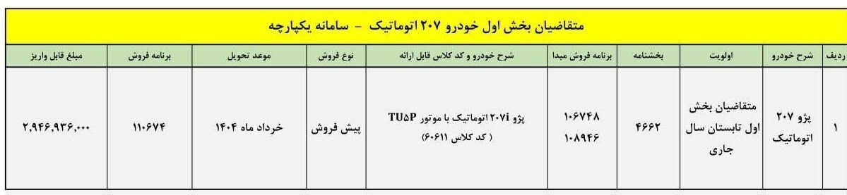 طرح پیش فروش پژو ۲۰۷ اتوماتیک (آبان ۱۴۰۳) +جدول طرح پیش فروش پژو ۲۰۷ اتوماتیک (آبان ۱۴۰۳) +جدول