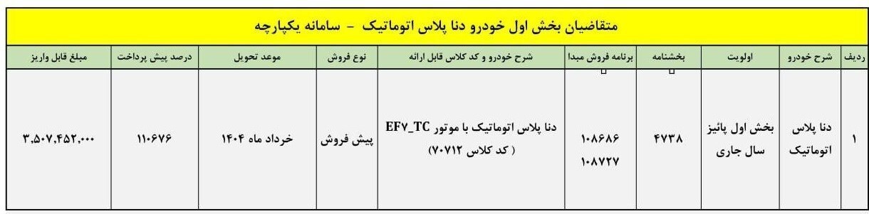 طرح جدید پیش فروش دنا پلاس اتوماتیک+ جزئیات و قیمت طرح جدید پیش فروش دنا پلاس اتوماتیک+ جزئیات و قیمت
