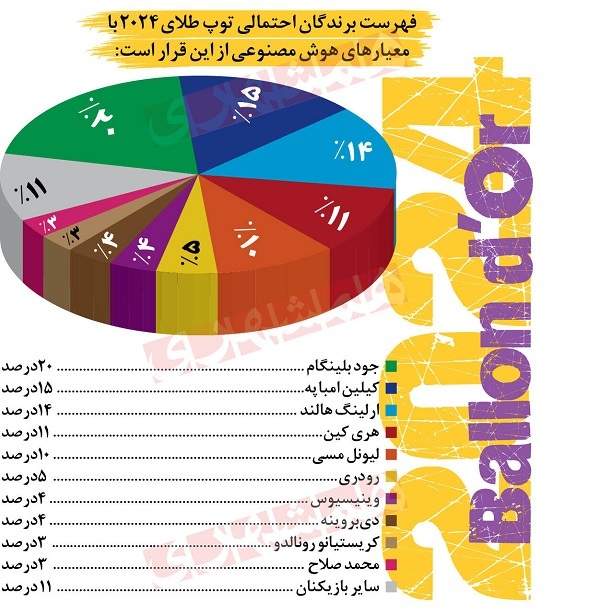 برنده توپ طلا ۲۰۲۴ برنده توپ طلا ۲۰۲۴
