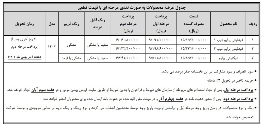 پیش ثبت نام محصولات بهمن موتور طرح مادران آبان ۱۴۰۳ پیش ثبت نام محصولات بهمن موتور طرح مادران آبان ۱۴۰۳