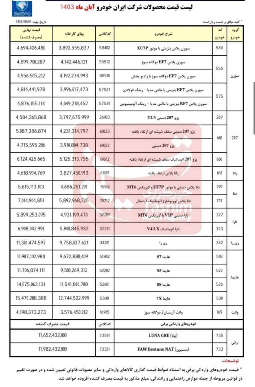 اعلام قیمت ۲۲ محصول ایران خودرو برای آبان ۱۴۰۳+ جدول اعلام قیمت ۲۲ محصول ایران خودرو برای آبان ۱۴۰۳+ جدول