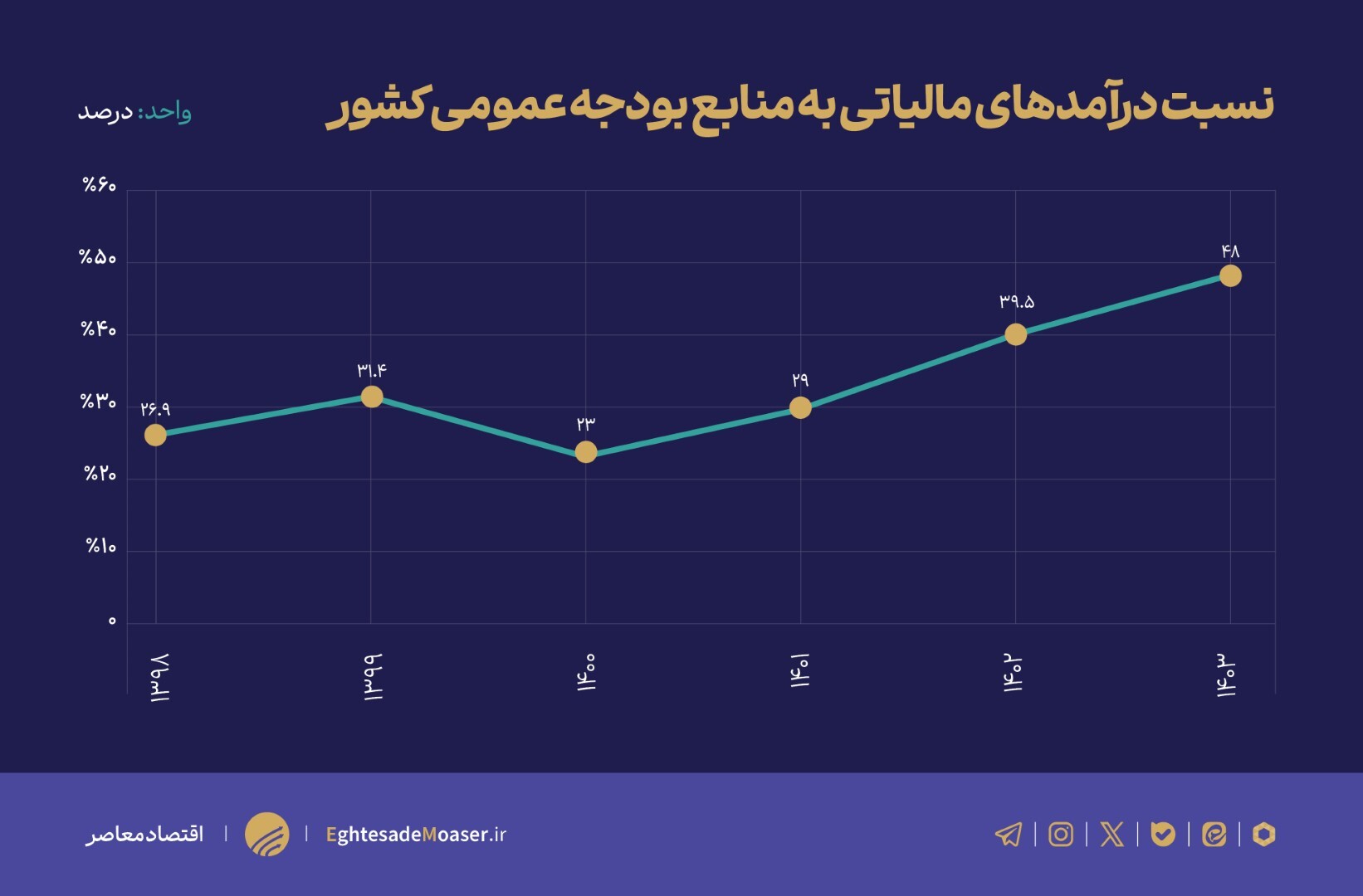 توطئه فراریان مالیاتی علیه دولت توطئه فراریان مالیاتی علیه دولت