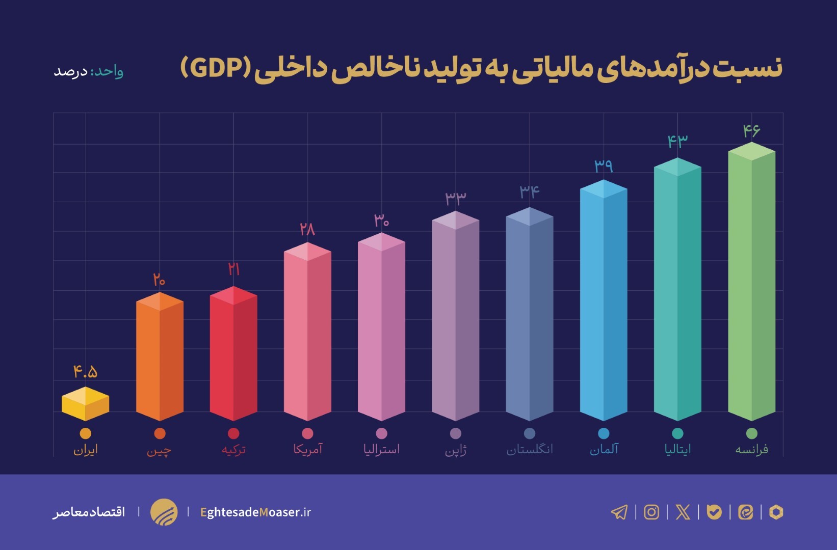 توطئه فراریان مالیاتی علیه دولت توطئه فراریان مالیاتی علیه دولت