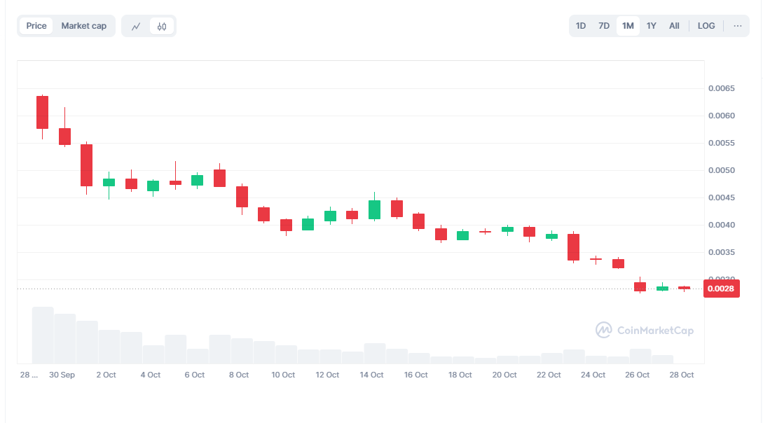 در حال ویرایش/ فصل دوم، قیمت ارز همستر را افزایش میدهد؟ در حال ویرایش/ فصل دوم، قیمت ارز همستر را افزایش میدهد؟
