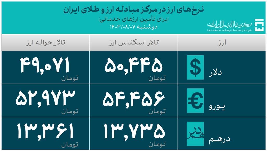 تامین ارز واردات از 40 میلیارد دلار گذشت تامین ارز واردات از 40 میلیارد دلار گذشت