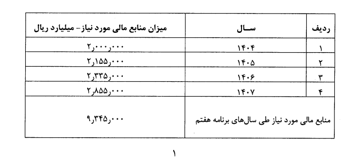 افزایش سرمایه افزایش سرمایه