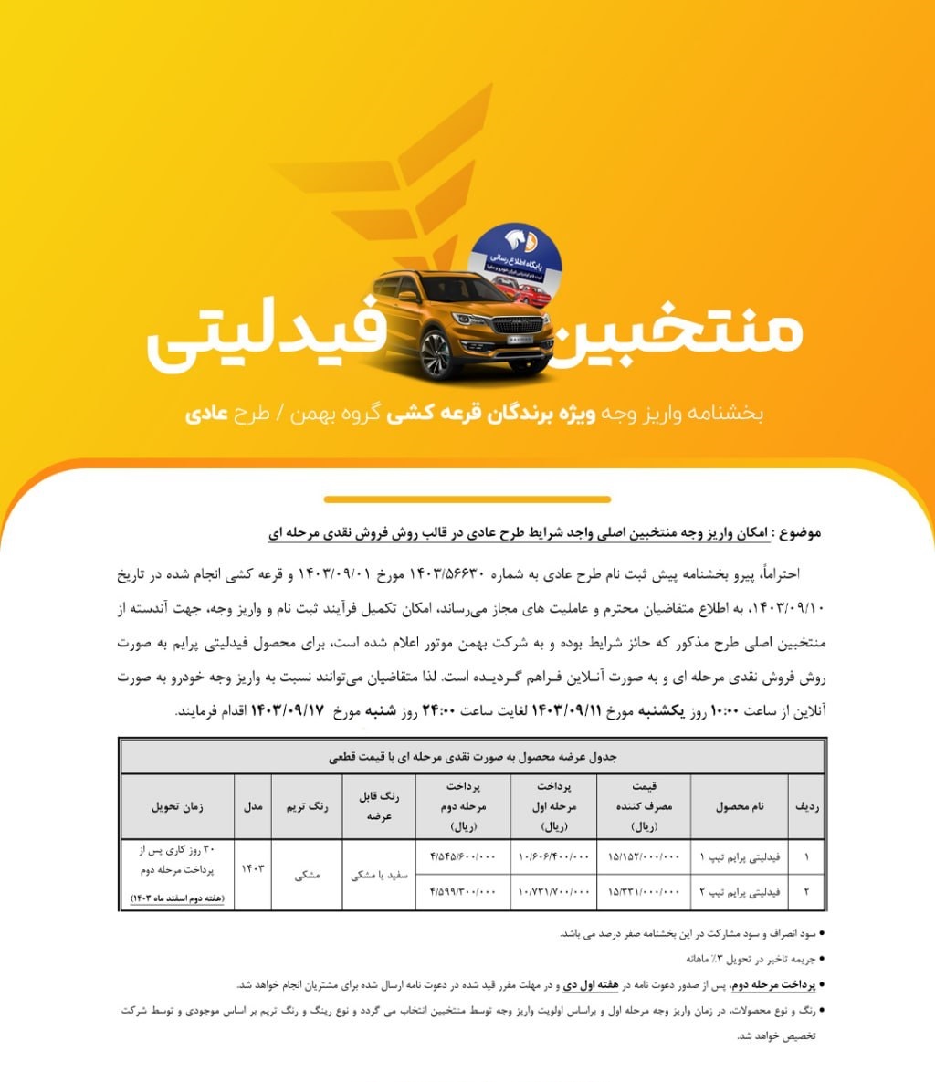 شرایط فروش فوق العاده فیدلیتی پرایم تیپ ۱ و ۲ عادی و طرح مادران + جدول فروش فوق العاده فیدلیتی