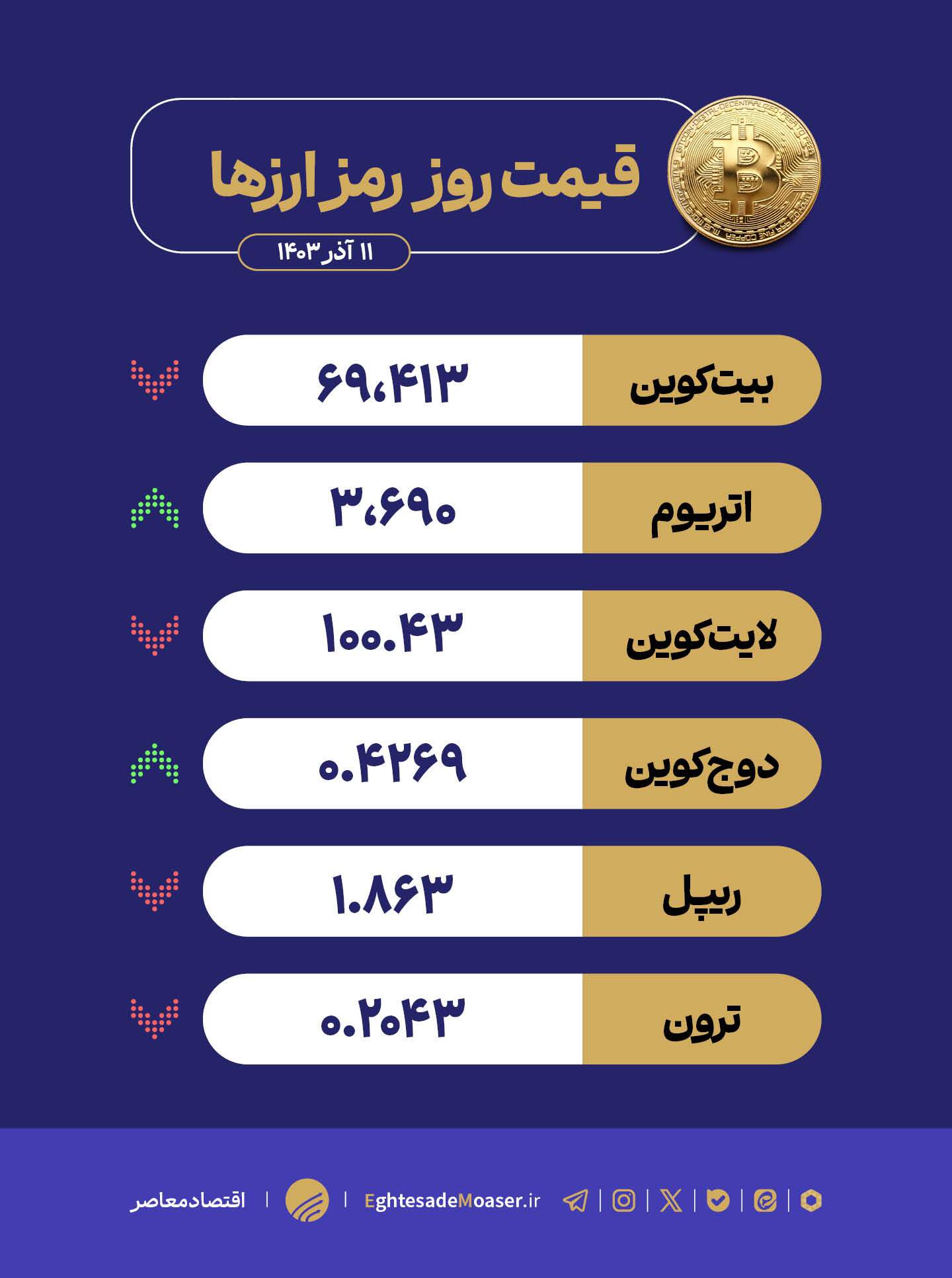 در حال ویرایش/ رقص قیمتها در کریپتو! در حال ویرایش/ رقص قیمتها در کریپتو!