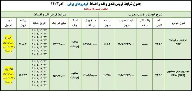 شرایط اقساطی فروش خودرو های برقی ایران خودرو شرایط اقساطی فروش خودرو های برقی ایران خودرو