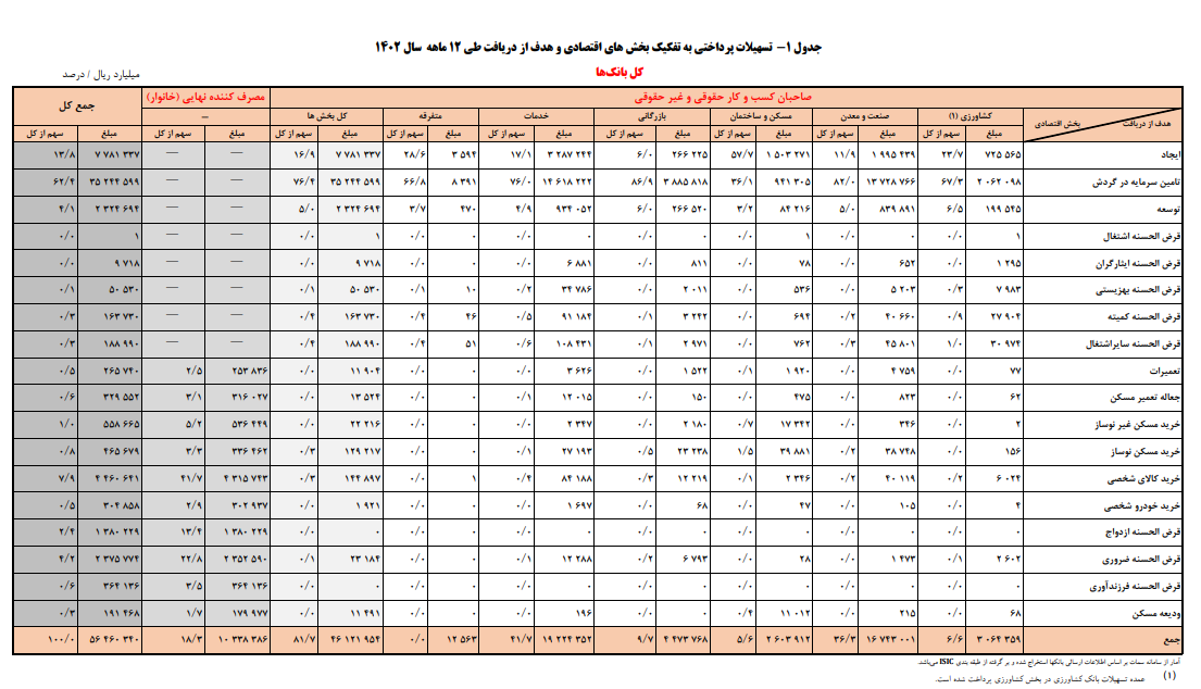سهم تسهیلات قرض الحسنه سهم تسهیلات قرض الحسنه