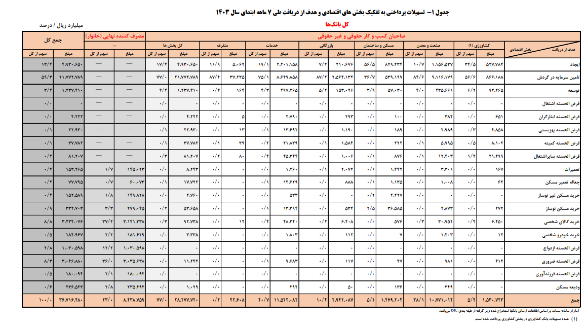 سهم تسهیلات قرض الحسنه سهم تسهیلات قرض الحسنه