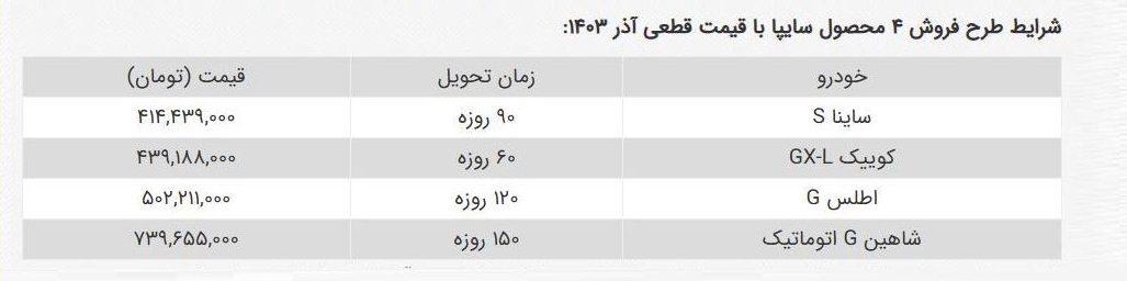 ثبت نام سایپا بدون قرعه کشی ساینا + سایت ثبت نام سایپا بدون قرعه کشی ساینا