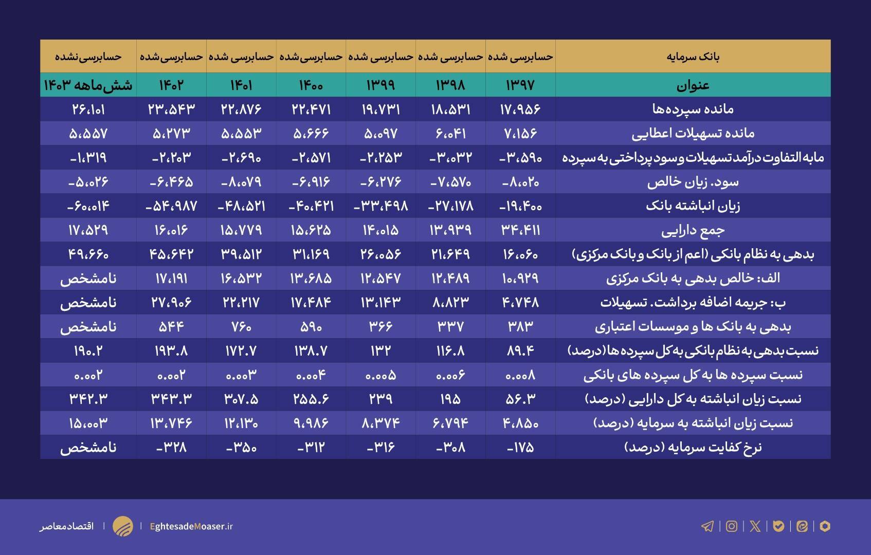 بانک سرمایه بانک سرمایه