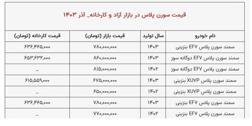 این خودرو جای پژو پارس را گرفت این خودرو جای پژو پارس را گرفت