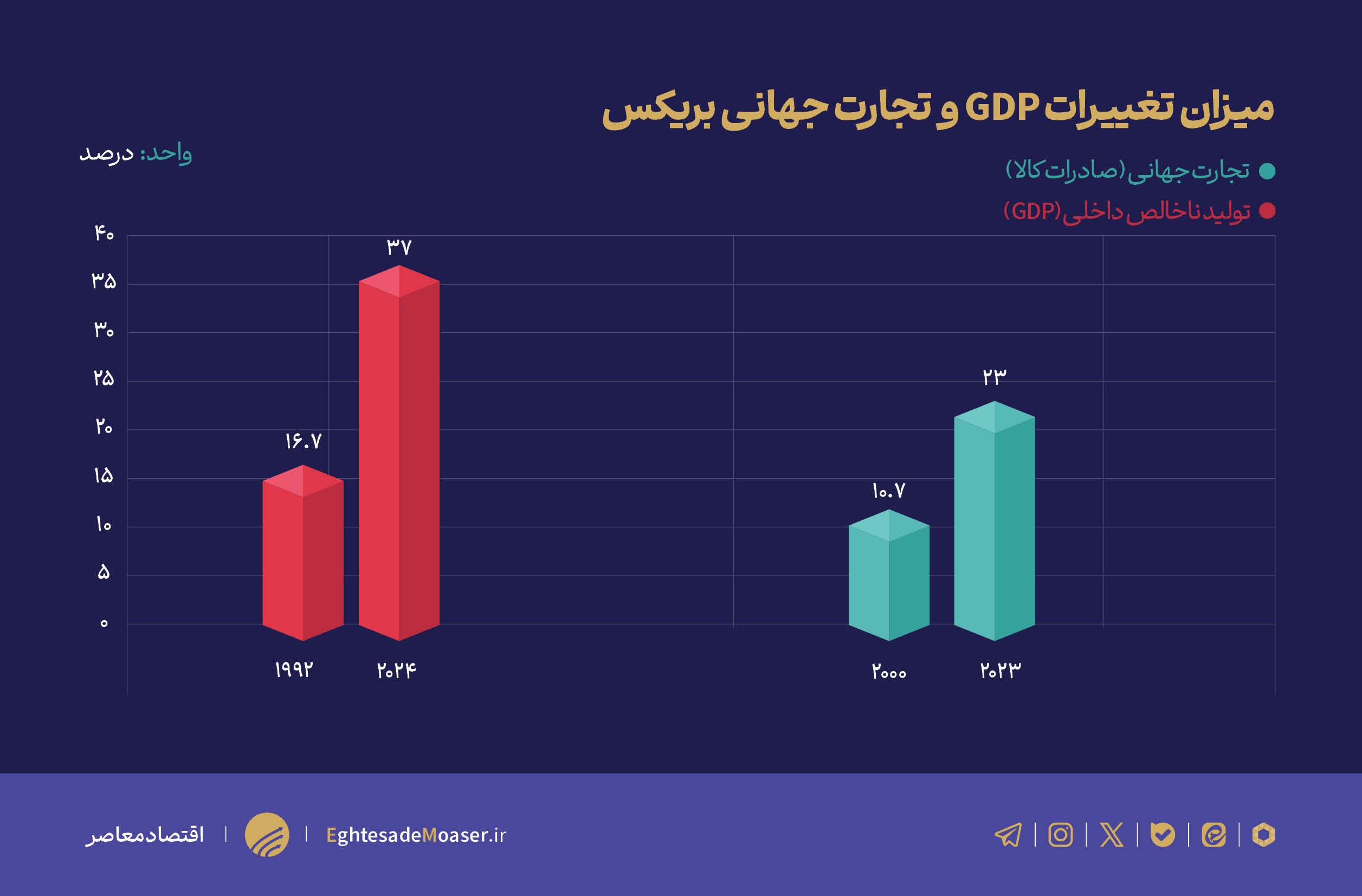 در حال ویرایش/ قمار بزرگ با سرنوشت دلار در حال ویرایش/ قمار بزرگ با سرنوشت دلار