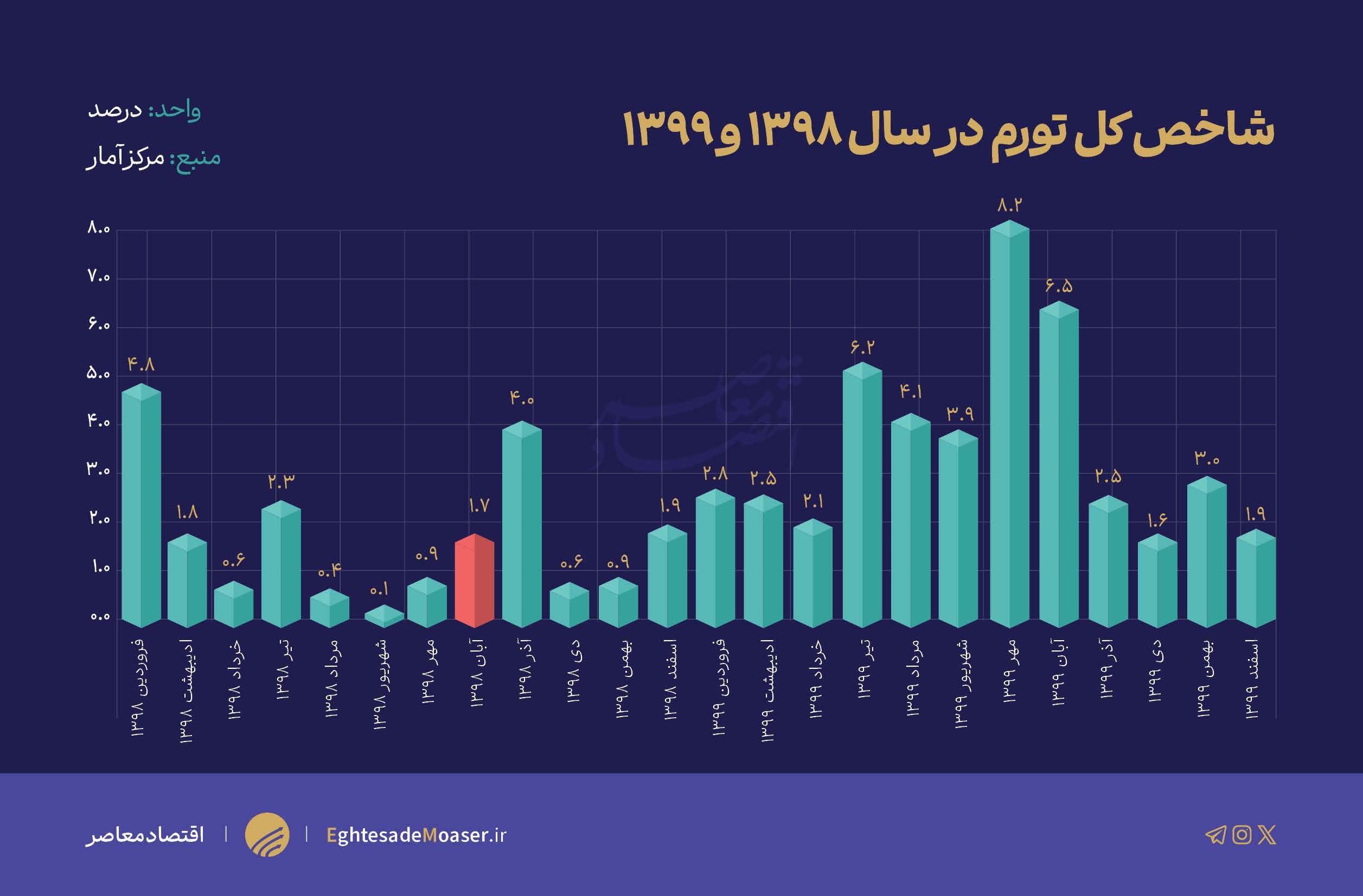 بنزین گناهکار یا قربانی؟ روایتی از تورمهای پس از آبان ۹۸! بنزین گناهکار یا قربانی؟ روایتی از تورمهای پس از آبان ۹۸!