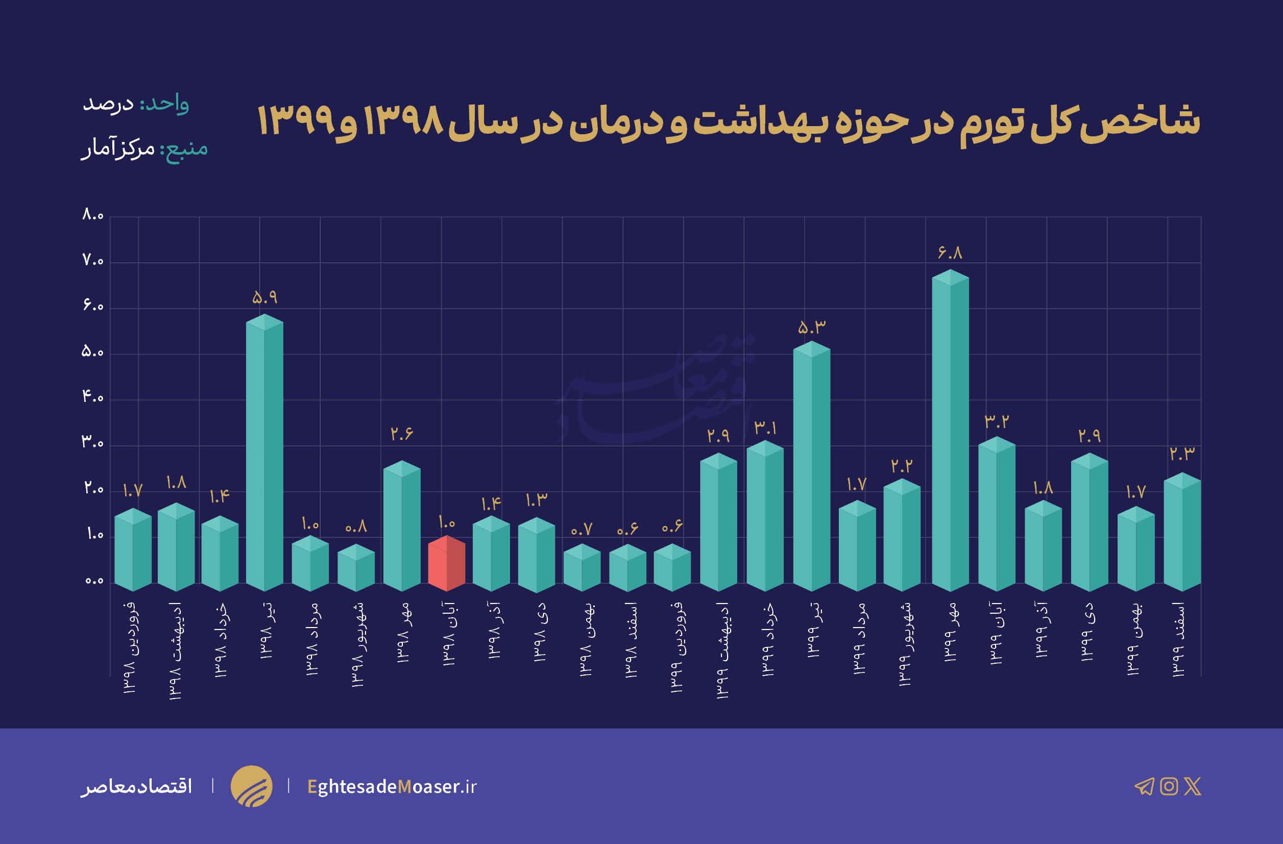 بنزین گناهکار یا قربانی؟ روایتی از تورمهای پس از آبان ۹۸! بنزین گناهکار یا قربانی؟ روایتی از تورمهای پس از آبان ۹۸!