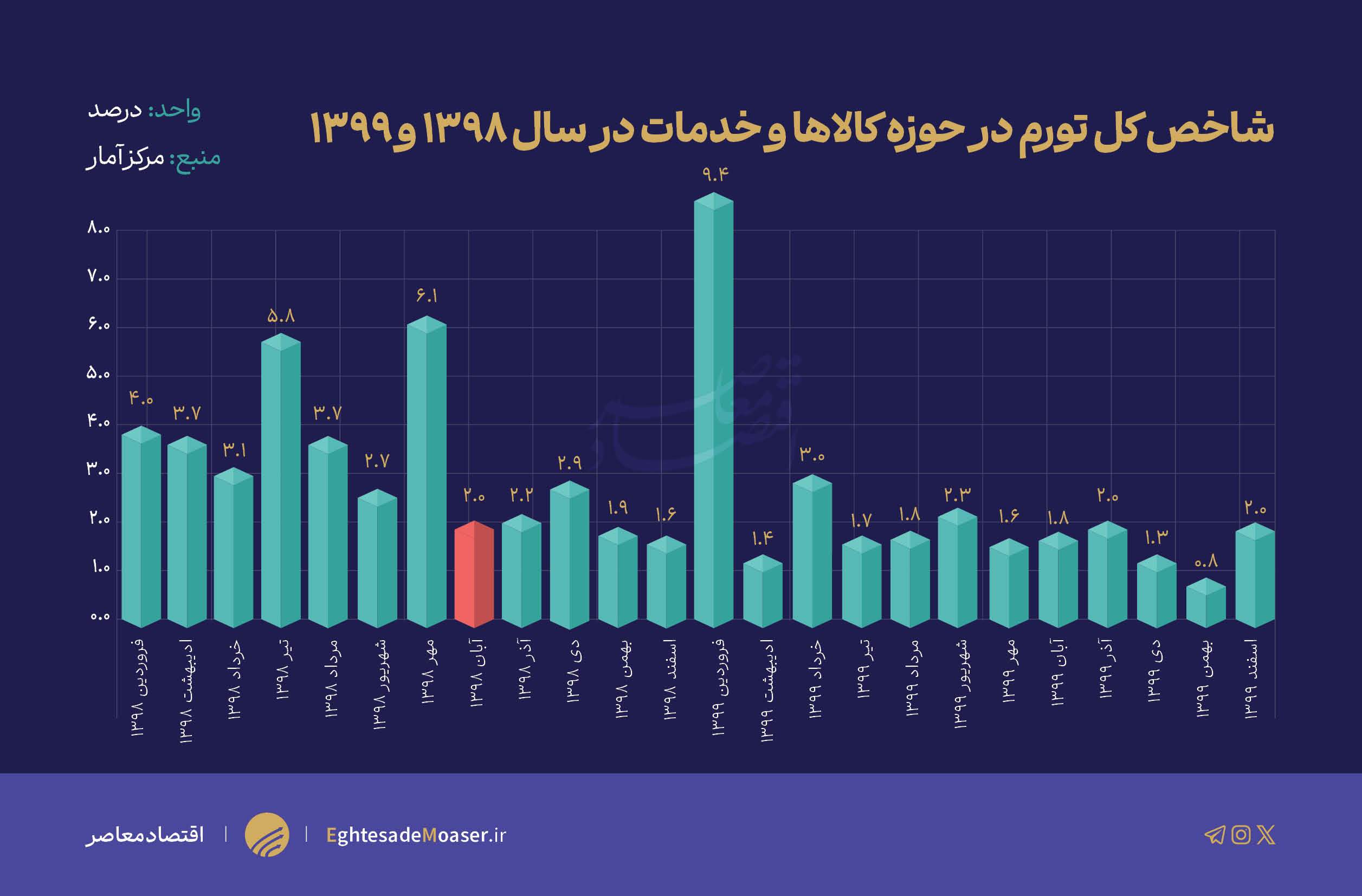 بنزین گناهکار یا قربانی؟ روایتی از تورمهای پس از آبان ۹۸! بنزین گناهکار یا قربانی؟ روایتی از تورمهای پس از آبان ۹۸!