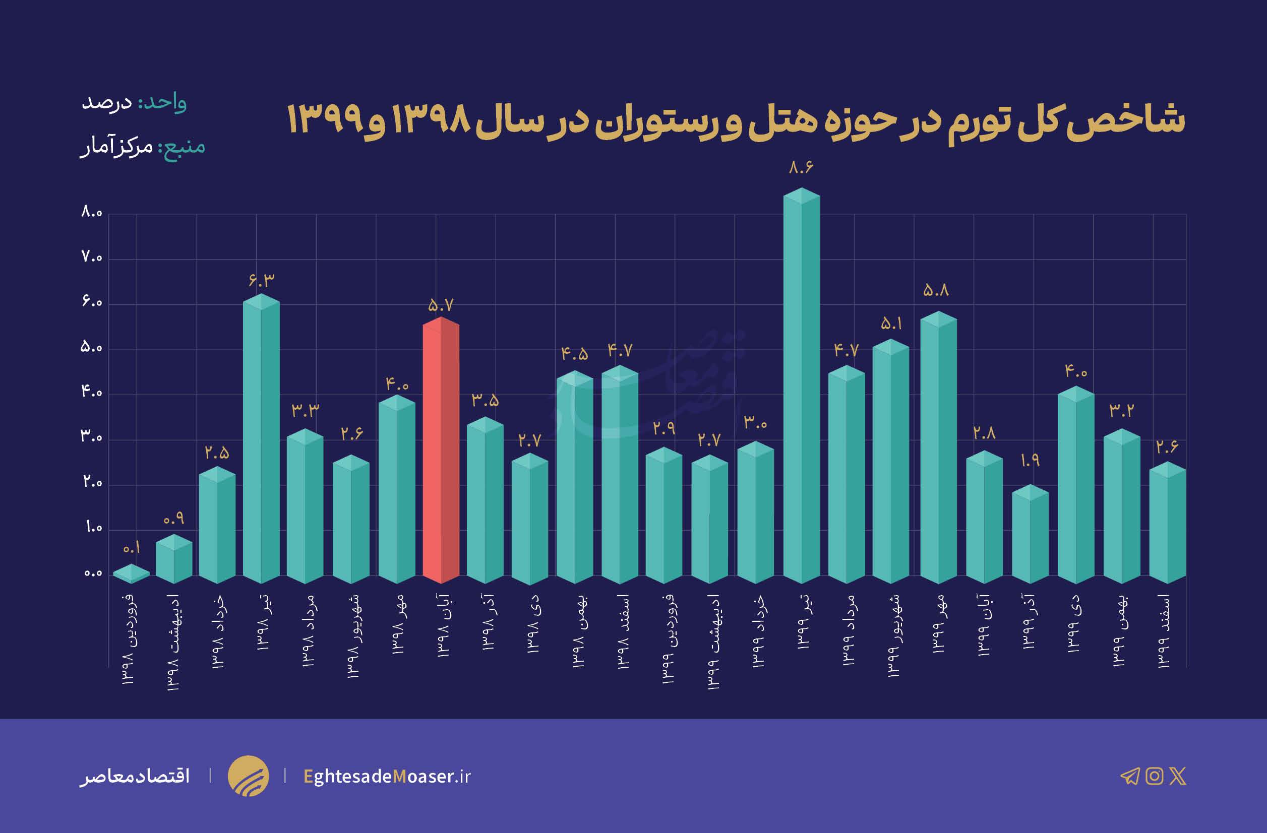 بنزین گناهکار یا قربانی؟ روایتی از تورمهای پس از آبان ۹۸! بنزین گناهکار یا قربانی؟ روایتی از تورمهای پس از آبان ۹۸!