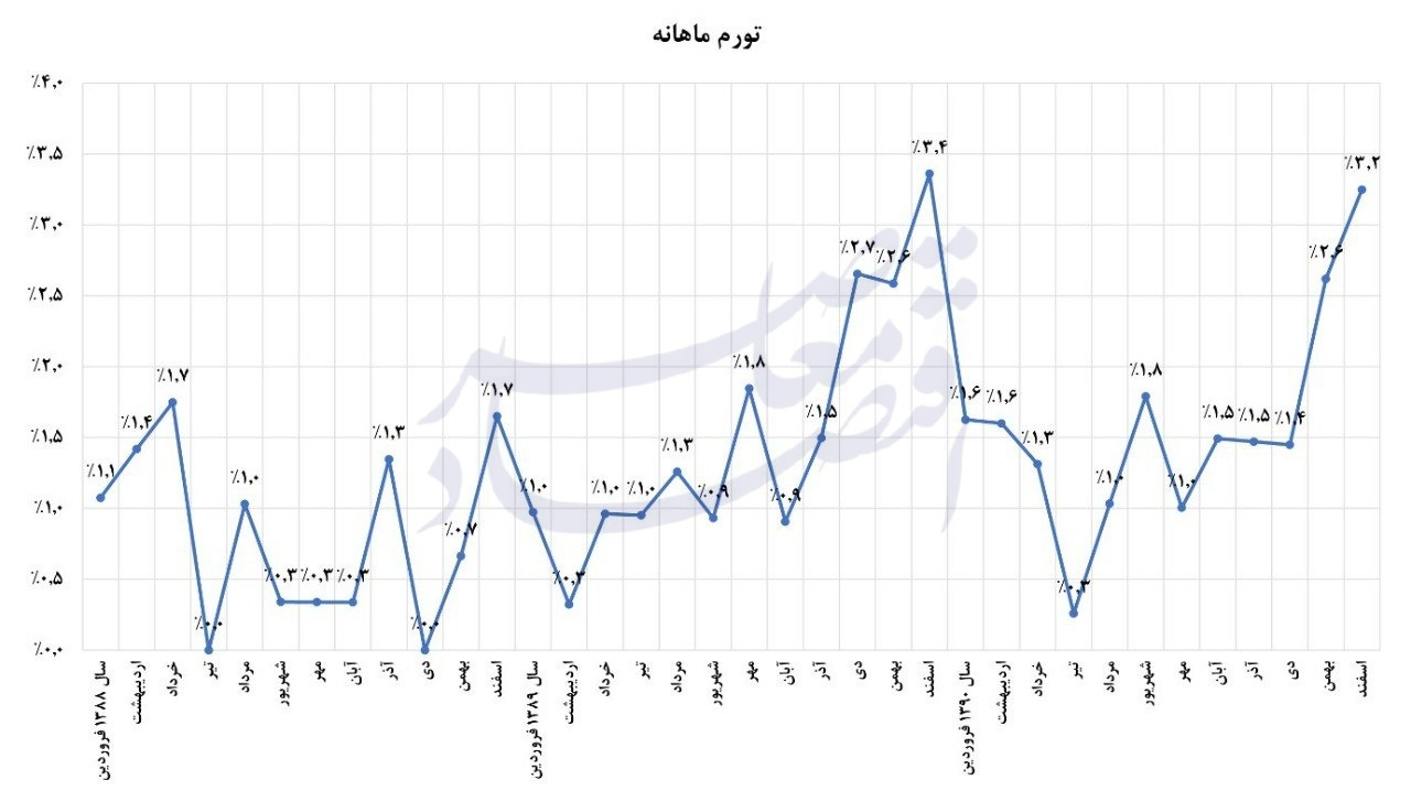 کوه تورم هدفمندی یارانه موش زایید/هدفمندی یارانهها، درسهایی برای آینده مدیریت انرژی در ایران کوه تورم هدفمندی یارانه موش زایید/هدفمندی یارانهها، درسهایی برای آینده مدیریت انرژی در ایران