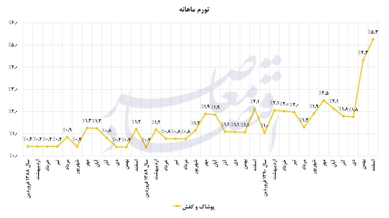 کوه تورم هدفمندی یارانه موش زایید/هدفمندی یارانهها، درسهایی برای آینده مدیریت انرژی در ایران کوه تورم هدفمندی یارانه موش زایید/هدفمندی یارانهها، درسهایی برای آینده مدیریت انرژی در ایران