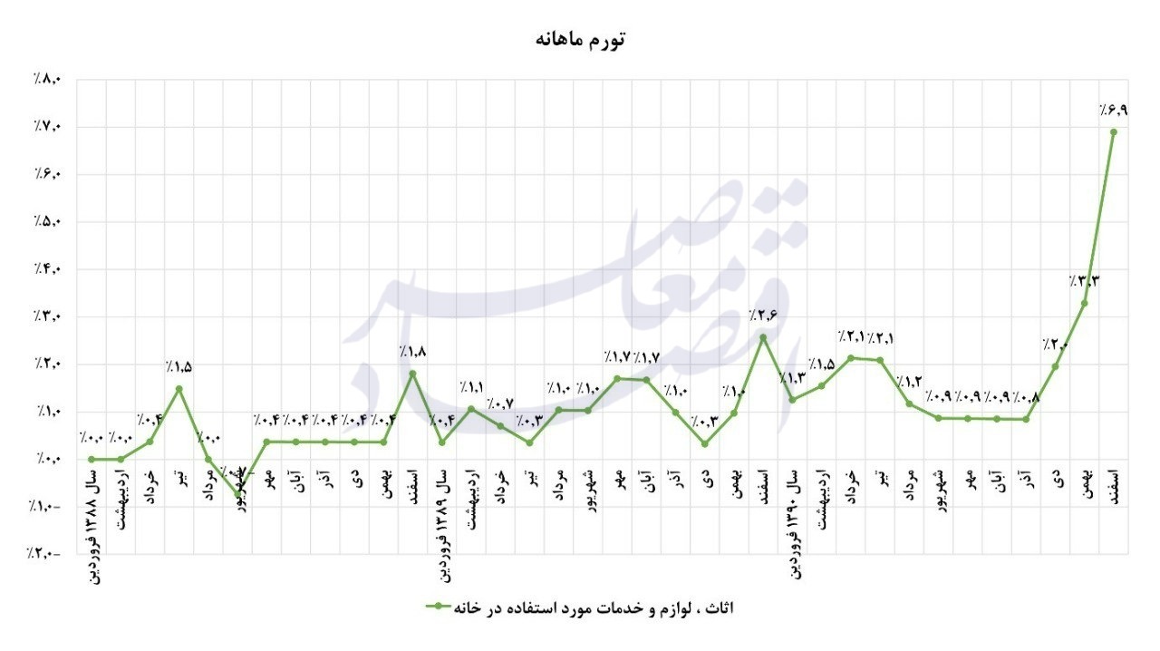 کوه تورم هدفمندی یارانه موش زایید/هدفمندی یارانهها، درسهایی برای آینده مدیریت انرژی در ایران کوه تورم هدفمندی یارانه موش زایید/هدفمندی یارانهها، درسهایی برای آینده مدیریت انرژی در ایران