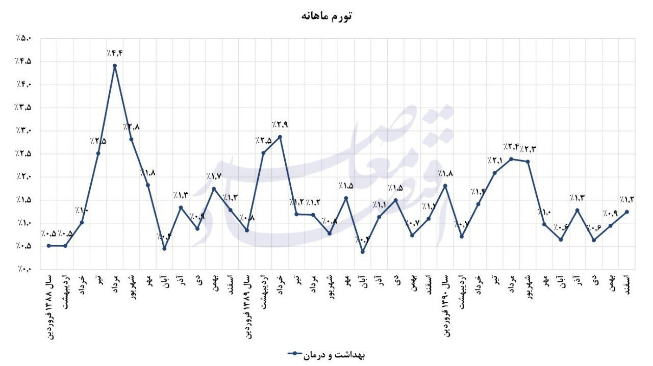 کوه تورم هدفمندی یارانه موش زایید/هدفمندی یارانهها، درسهایی برای آینده مدیریت انرژی در ایران کوه تورم هدفمندی یارانه موش زایید/هدفمندی یارانهها، درسهایی برای آینده مدیریت انرژی در ایران