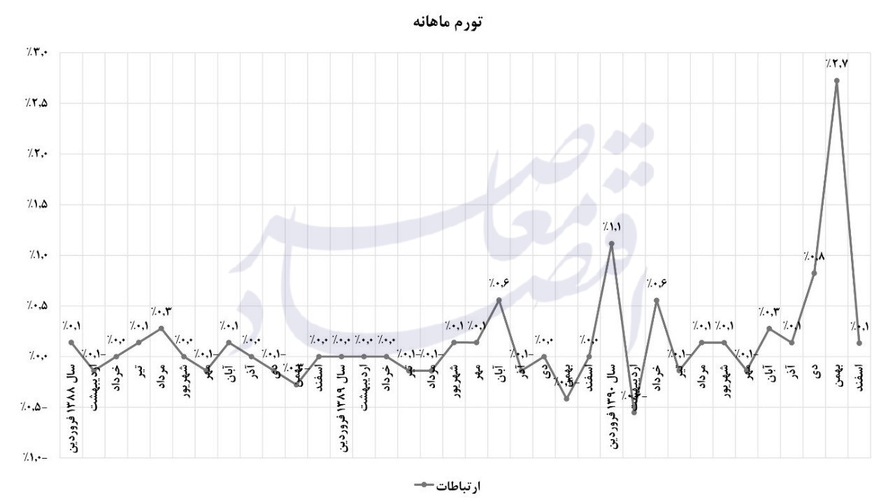 کوه تورم هدفمندی یارانه موش زایید/هدفمندی یارانهها، درسهایی برای آینده مدیریت انرژی در ایران کوه تورم هدفمندی یارانه موش زایید/هدفمندی یارانهها، درسهایی برای آینده مدیریت انرژی در ایران