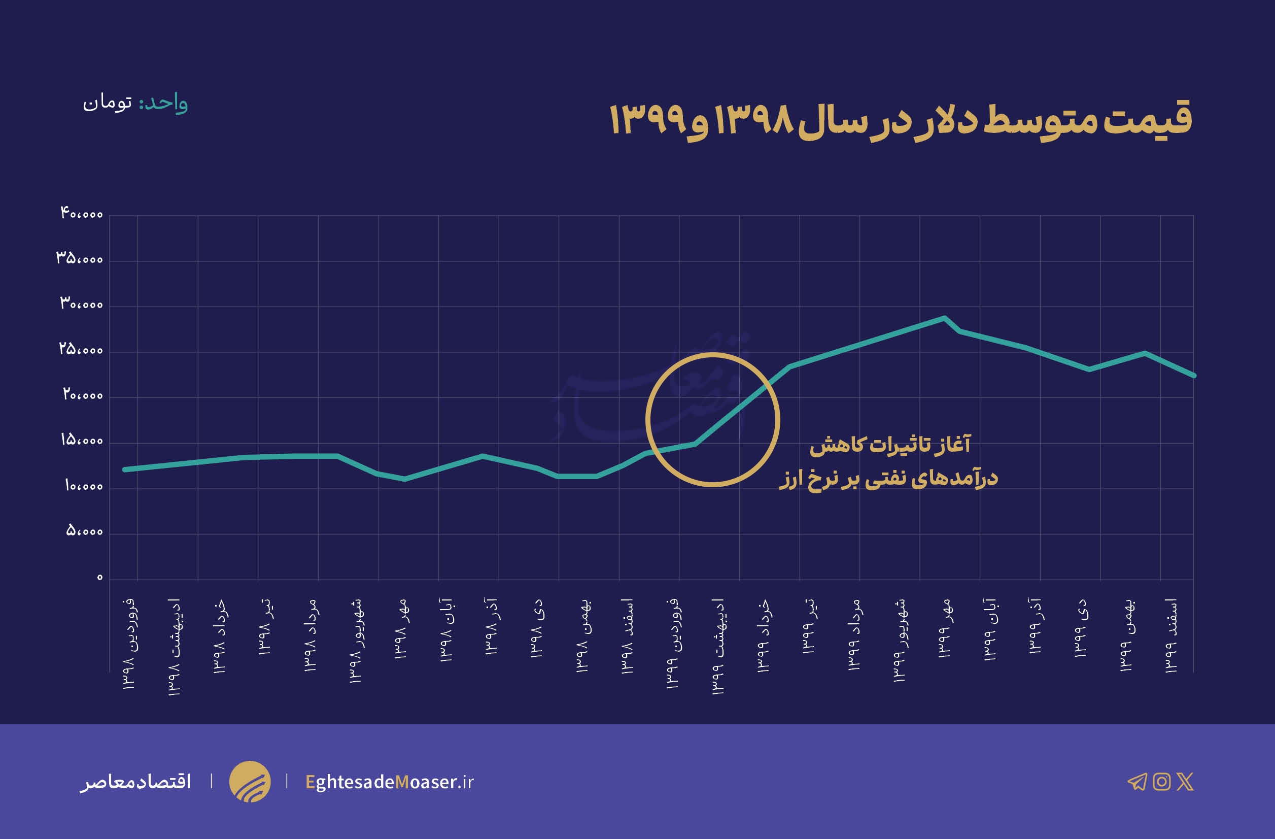 بنزین گناهکار یا قربانی؟ روایتی از تورمهای پس از آبان ۹۸! بنزین گناهکار یا قربانی؟ روایتی از تورمهای پس از آبان ۹۸!