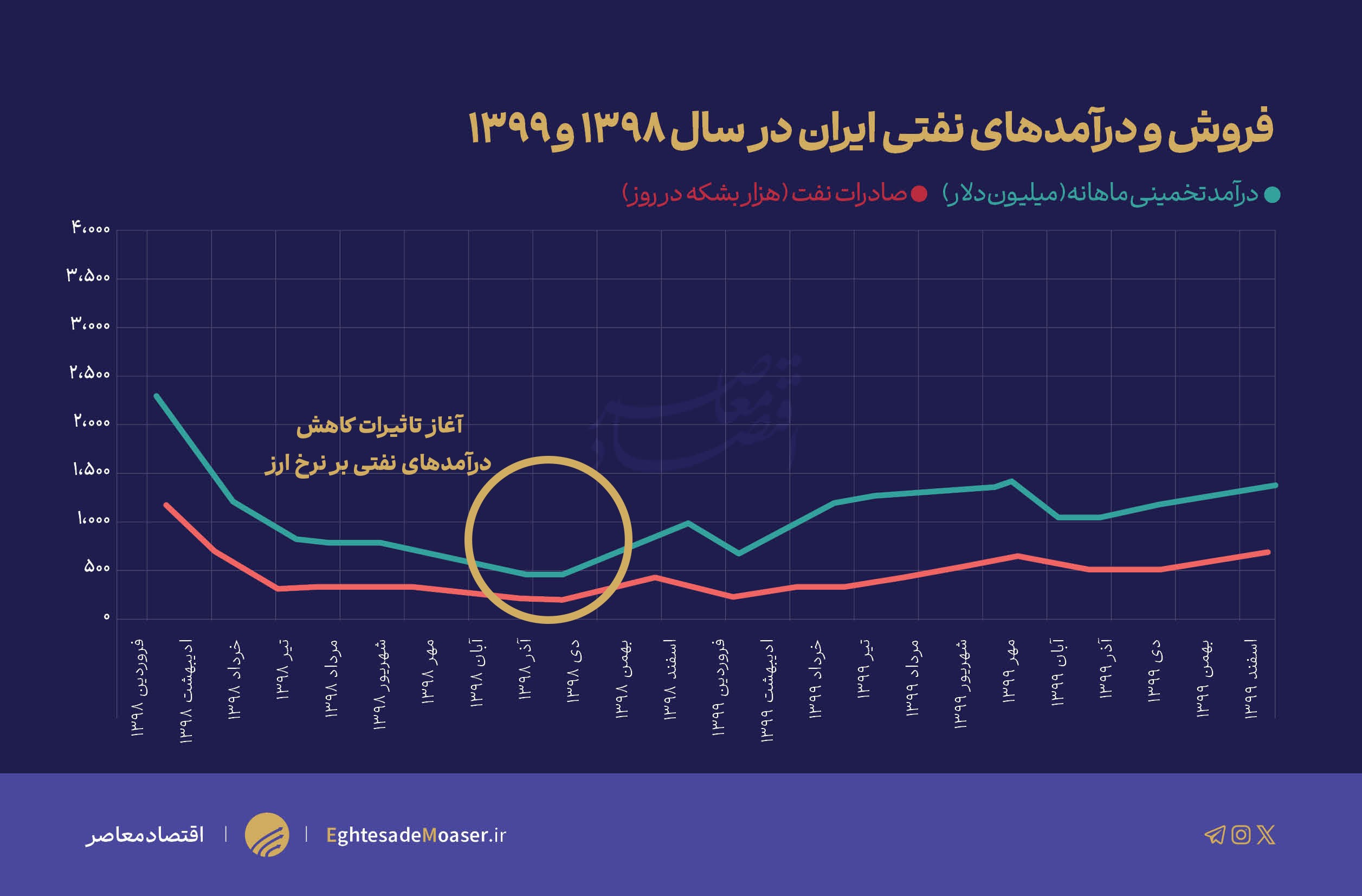 بنزین گناهکار یا قربانی؟ روایتی از تورمهای پس از آبان ۹۸! بنزین گناهکار یا قربانی؟ روایتی از تورمهای پس از آبان ۹۸!