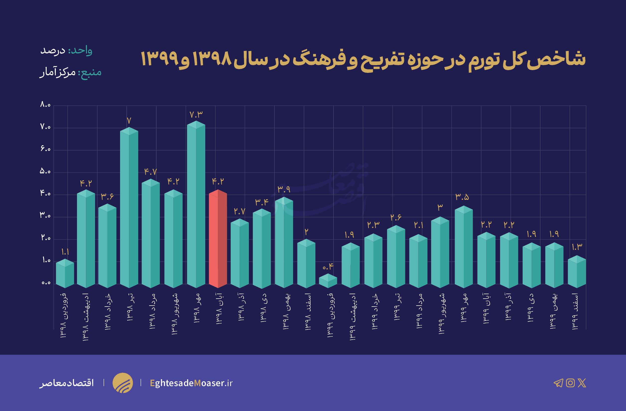 بنزین گناهکار یا قربانی؟ روایتی از تورمهای پس از آبان ۹۸! بنزین گناهکار یا قربانی؟ روایتی از تورمهای پس از آبان ۹۸!