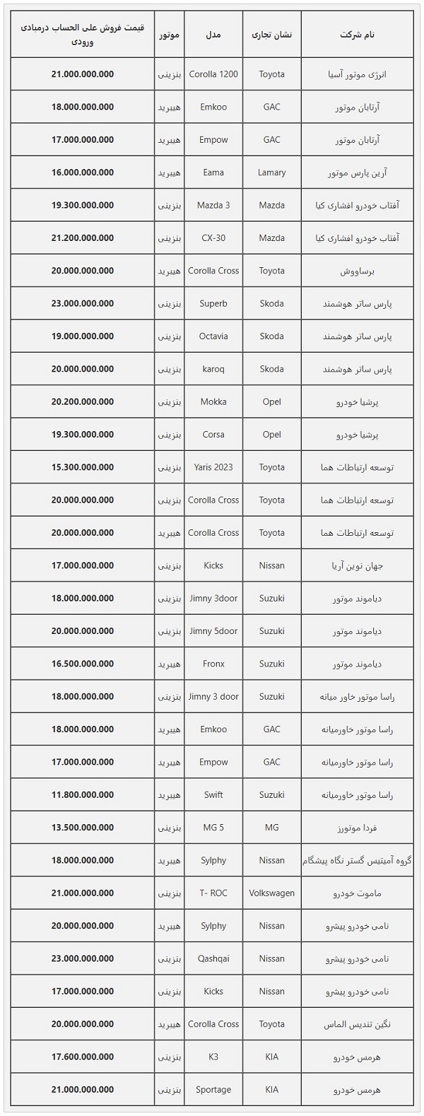 ثبت نام خودروهای وارداتی ویژه آذر ۱۴۰۳+ لینک ثبت نام و قیمت ثبت نام خودروهای وارداتی ویژه آذر ۱۴۰۳+ لینک ثبت نام و قیمت