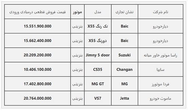 ثبت نام خودرو‌های وارداتی امروز ۲۰ آذر ۱۴۰۳