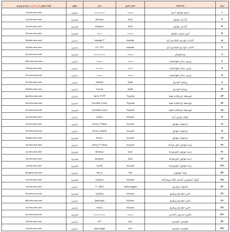آخرین مهلت ثبت نام خودروهای وارداتی امروز ۲۱ آذر ۱۴۰۳+ آدرس سایت ثبت نام و قیمت آخرین مهلت ثبت نام خودروهای وارداتی امروز ۲۱ آذر ۱۴۰۳+ آدرس سایت ثبت نام و قیمت