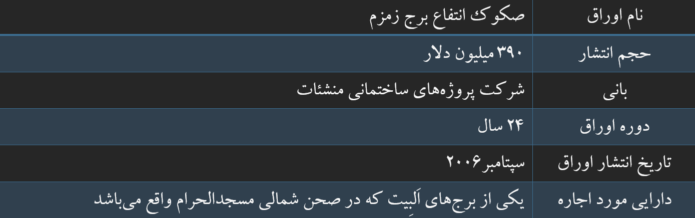 مغفولماندن توسعه اوراق اجاره در بازار سرمایه ایران مغفولماندن توسعه اوراق اجاره در بازار سرمایه ایران