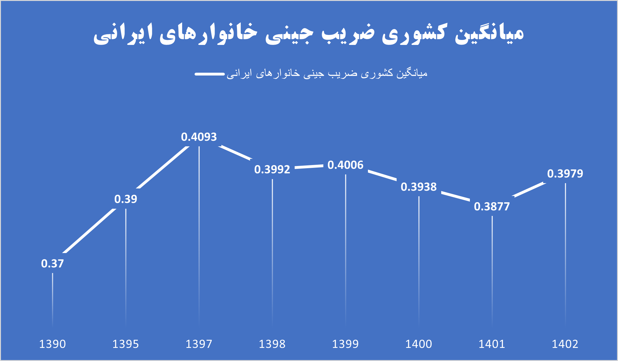 نقشه لایحه بودجه ۱۴۰۴ برای کاهش نابرابریهای توزیع درآمد نقشه لایحه بودجه ۱۴۰۴ برای کاهش نابرابریهای توزیع درآمد