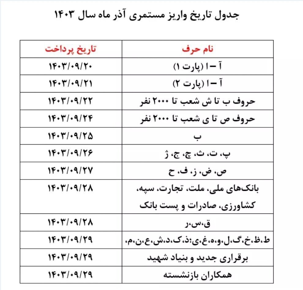 واریز حقوق بازنشستگان تامین اجتماعی به تعویق افتاد؟/ جدول جدید واریزی حقوق منتشر شد واریز حقوق بازنشستگان تامین اجتماعی