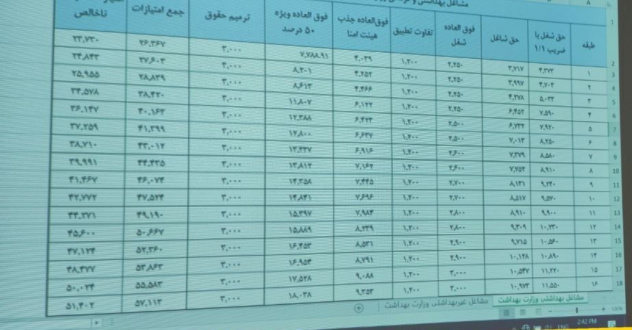 روش محاسبه امتیازات جدول همسان سازی حقوق بازنشستگان بهداشت و درمان همسان سازی حقوق بازنشستگان